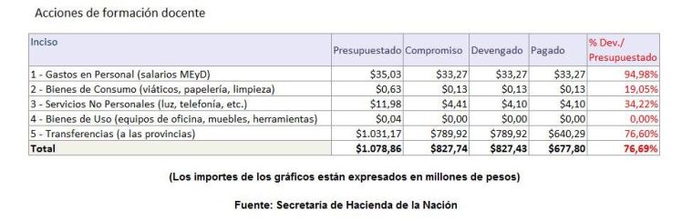 acciones-form-docente