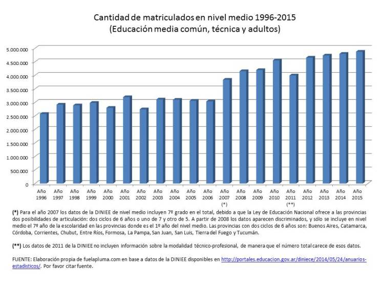 GRAFICO EVOLUCION MATRICULA 1996-2015